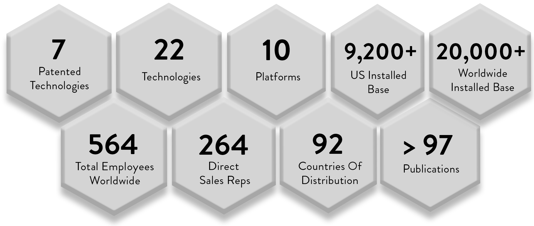 Company-highlights-new